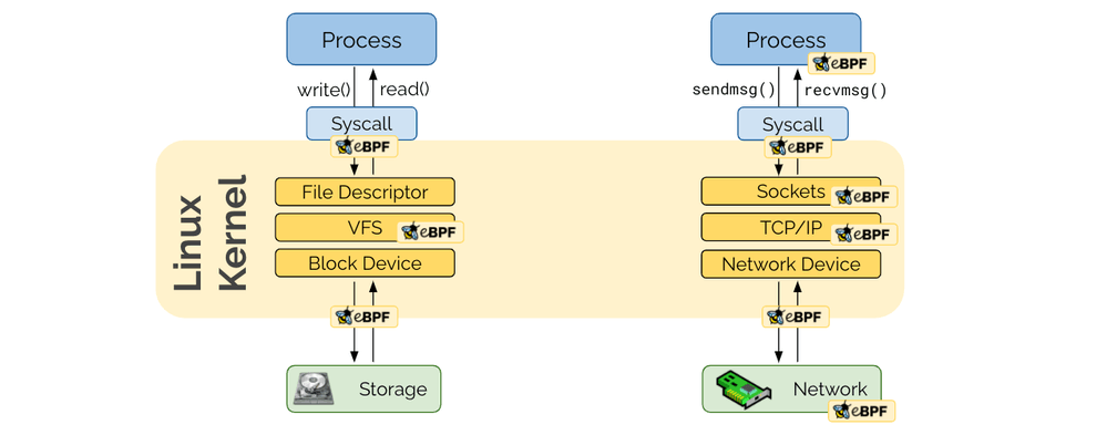 ebpf arch